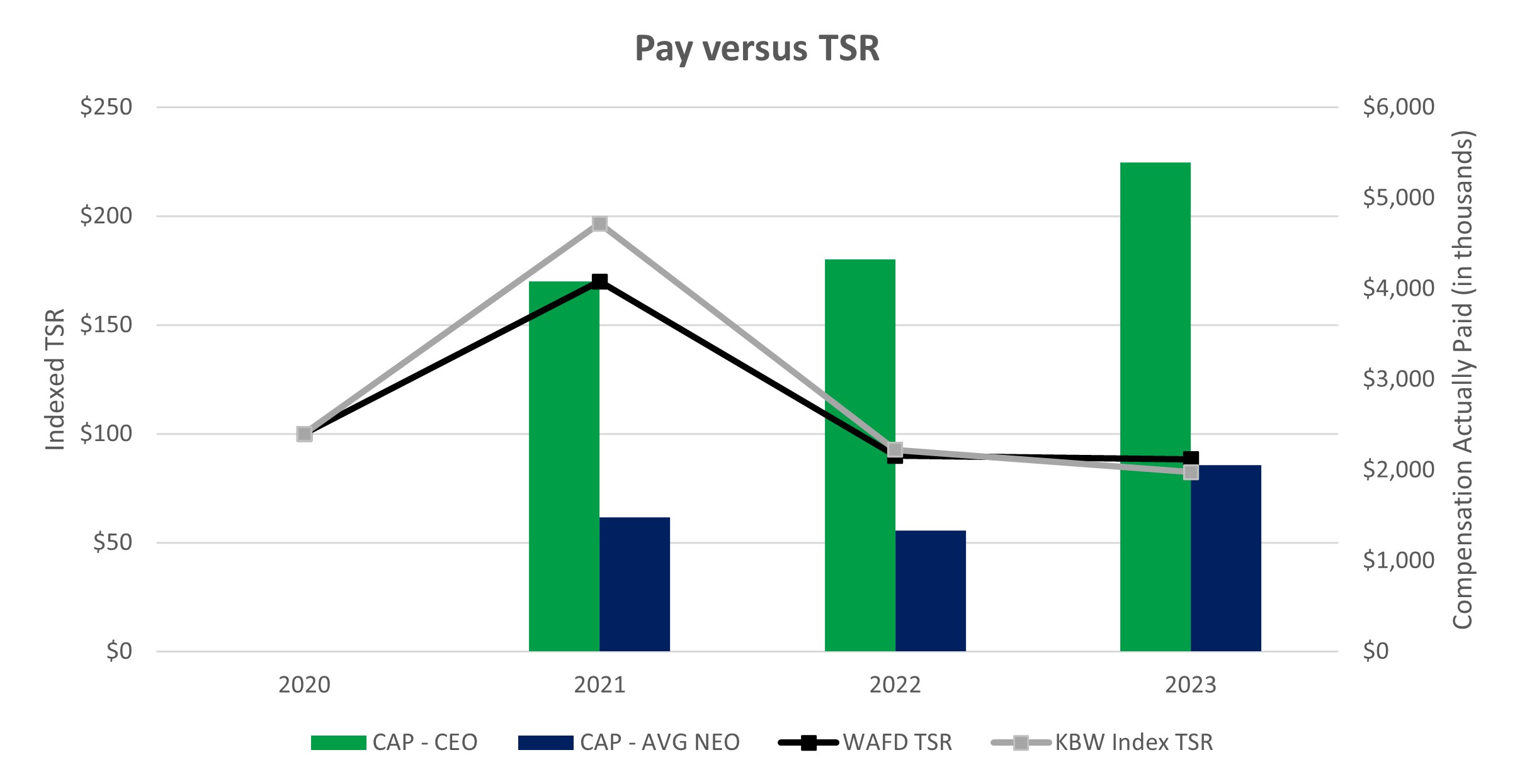 Pay vs TSR.jpg